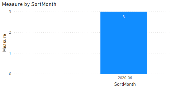 How to display last N months data? - Microsoft Fabric Community