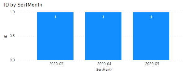 How to display last N months data? - Microsoft Fabric Community