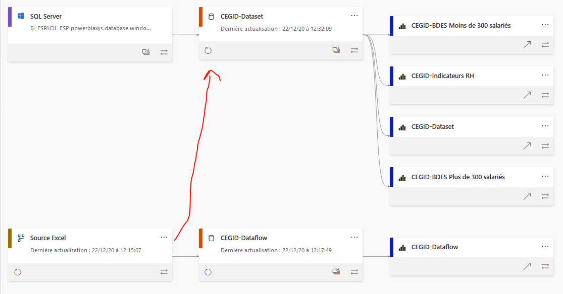 Link between dataset and dataflow - Microsoft Fabric Community