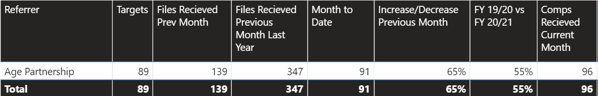 Solved: Display date range as a column header - Microsoft Fabric Community