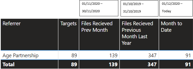 Solved: Display date range as a column header - Microsoft Fabric Community