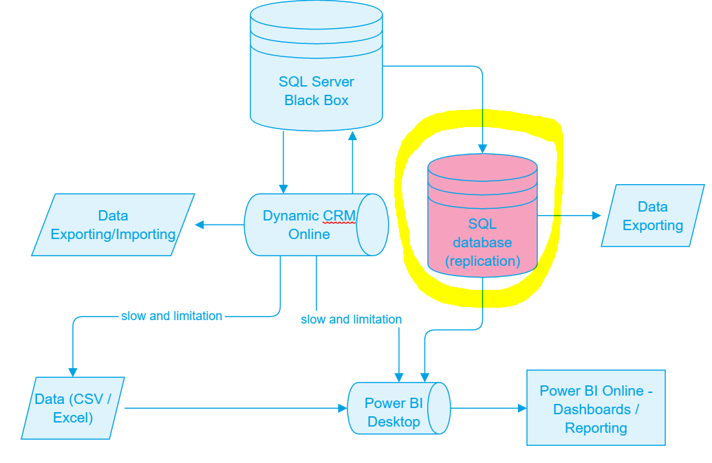 Connecting Power BI with SQL database - Microsoft Fabric Community