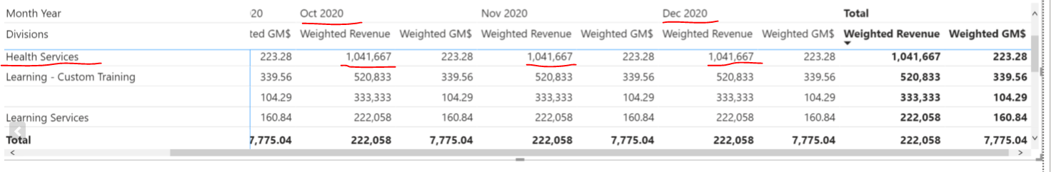 Solved: Can't change decimal in format - Microsoft Fabric Community