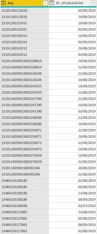 Solved: Difference between dates - Microsoft Fabric Community