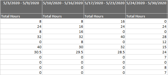 Return values from one column based on date range ... - Microsoft ...