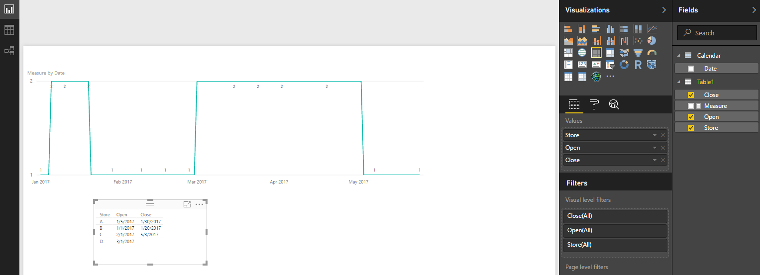 Solved: Graph values between dates? - Microsoft Fabric Community