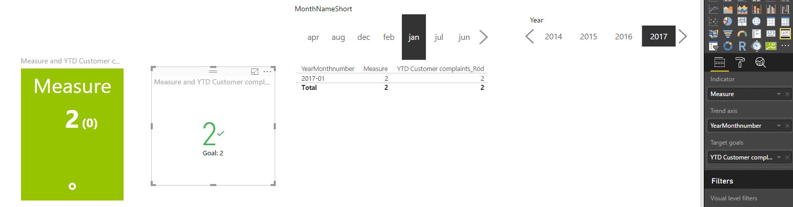Solved: KPI Indicator - Microsoft Fabric Community