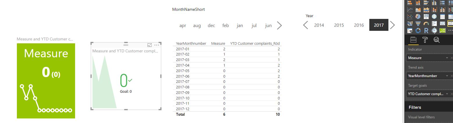 Solved: KPI Indicator - Microsoft Fabric Community