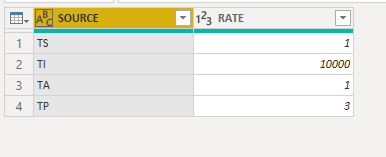 Solved: How to load additional table from some one PBI fil ...