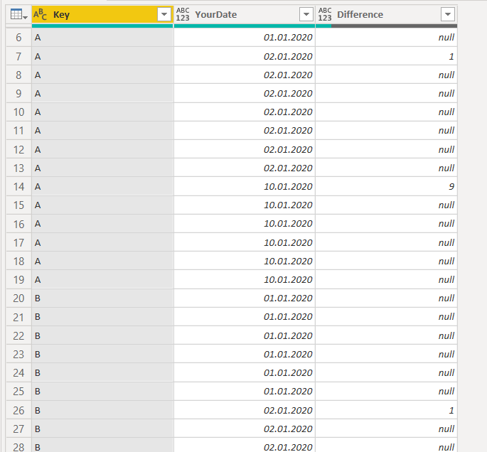 Solved: Difference between dates - Page 2 - Microsoft Fabric Community