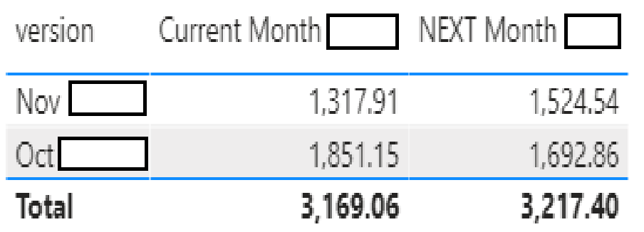 Solved: Calculation using Filters and Group By - Microsoft Fabric Community
