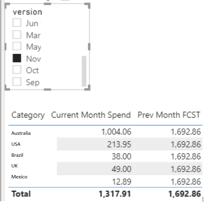 Solved: Calculation using Filters and Group By - Microsoft Fabric Community