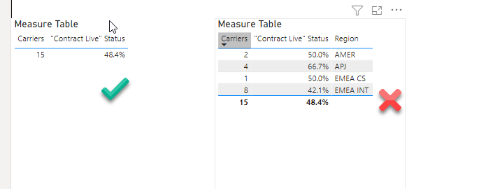 Measure output not filtering table, but table is f... - Microsoft ...