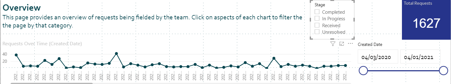 Date slider that uses multiple columns - Microsoft Fabric Community
