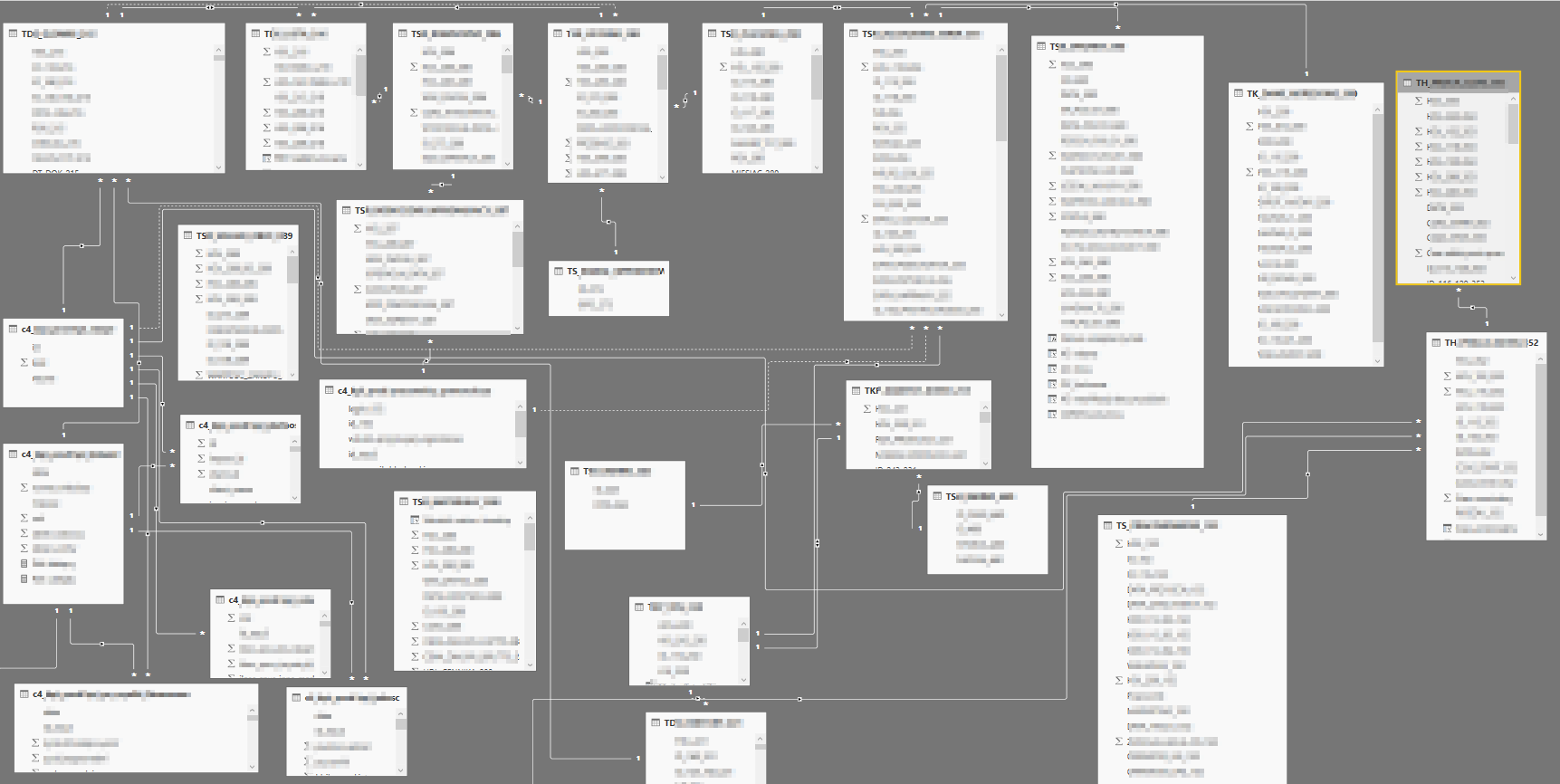 Solved: Problem with data model - Microsoft Fabric Community