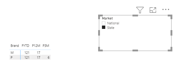 Solved: Show total at cell level in matrix - Microsoft Fabric Community