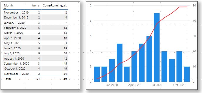 Solved: Running Total Showing Wrong Values - Microsoft Fabric Community