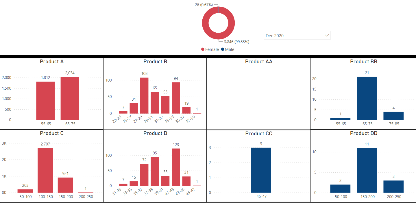 Solved: How to hide (or improve) blank charts? - Microsoft Fabric Community