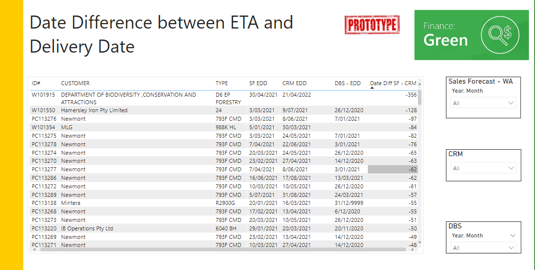 Solved: Different view between Power Bi Desktop and Power ...