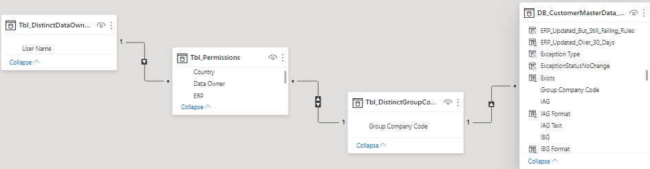 Solved: Dynamic Row Level Security - Duplicates - Microsoft Fabric ...