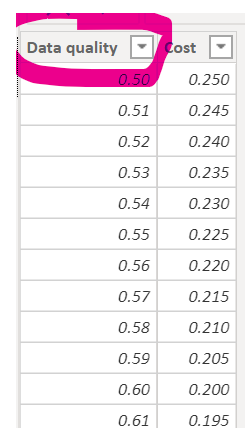 What-if Parameter Only Works For Certain Values - Microsoft Fabric ...