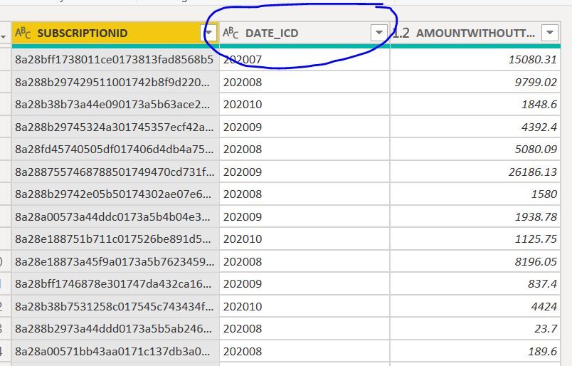 Date _ICD column have  Mixed month and Date from previous year (2020) and latest year(2021°)