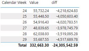 How to subtract values from the same column - Microsoft Fabric Community