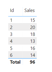 Unable to refresh the dataset in report on power b... - Microsoft ...
