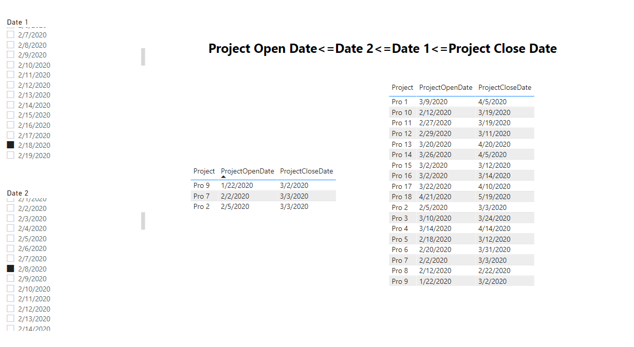Solved: Date Range: In what time span where projects open? - Microsoft ...
