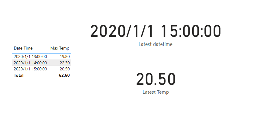 Solved: return latest value in a measure - Microsoft Fabric Community