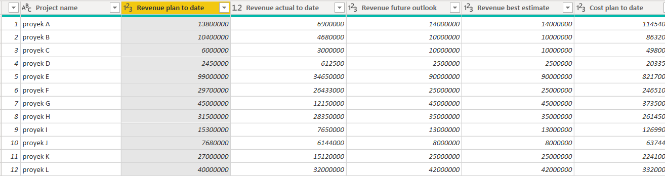 Solved: How To transform table columns into matrix - Microsoft Fabric ...