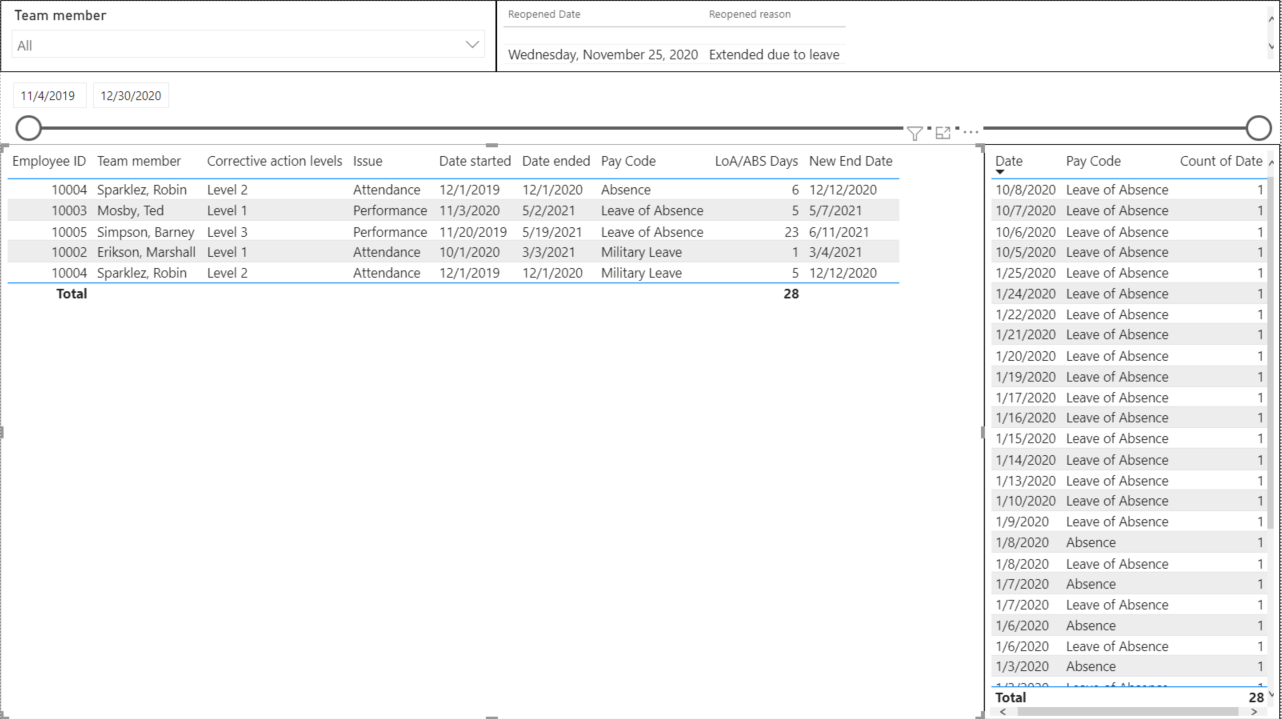 Solved: Auto-Filter Tables Based on Date in Column - Microsoft Fabric ...