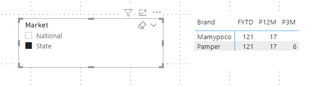 Solved: Show total at cell level in matrix - Microsoft Fabric Community