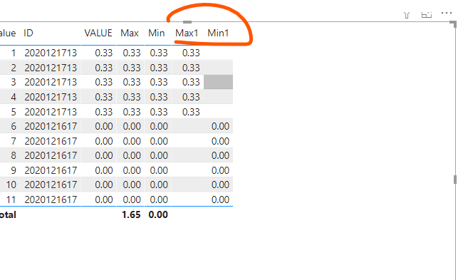 Solved: How to display values for only Latest ID - Microsoft Fabric ...