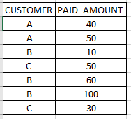 Solved: Summarize and add column to another table - Microsoft Fabric ...