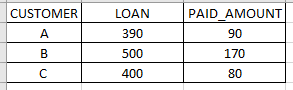 Solved: Summarize and add column to another table - Microsoft Fabric ...