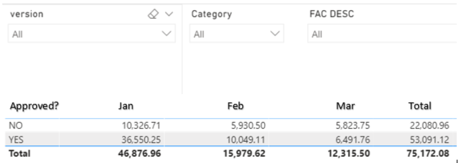 Solved: Using the row in a column to divide by the total - Microsoft ...