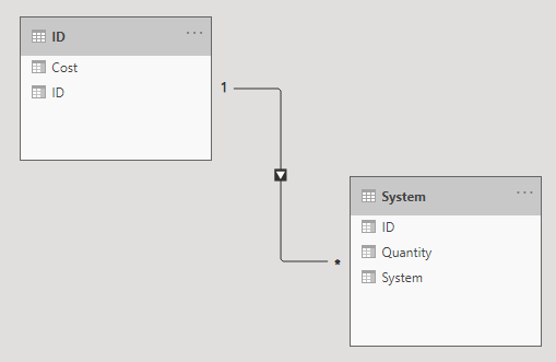 Solved: Connecting data tables to link cost - Microsoft Fabric Community