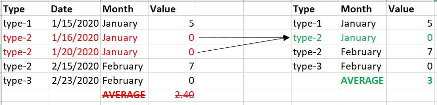 solved-average-in-dax-based-on-grouping-column-that-takes