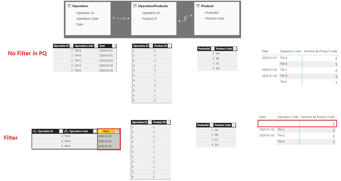Solved: Many to many relationship + Power Query Filter - Microsoft ...