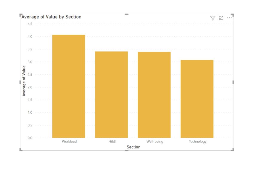 Solved: Chart showing all data and line based on selected ...