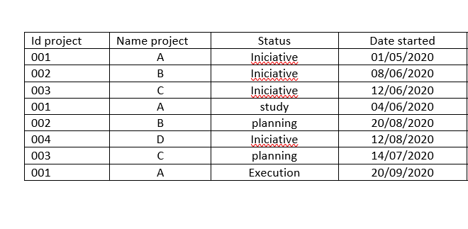 Solved: Get date end using Language M - Microsoft Fabric Community