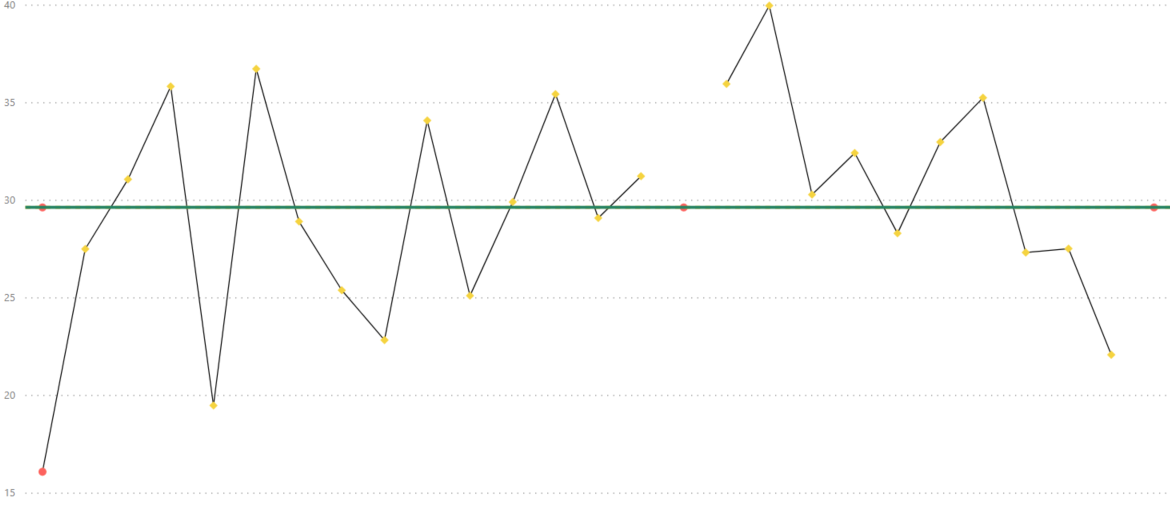 Conditional Format only ONE data marker line - CON... - Microsoft ...
