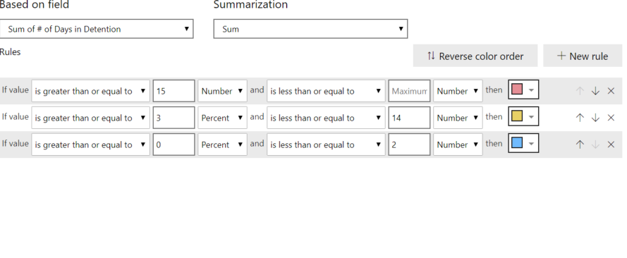 Solved: Counting Based on Contional Formating - Microsoft Fabric Community