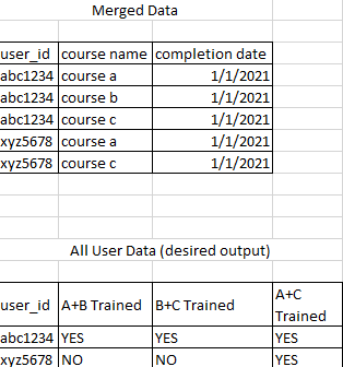 New Table from Two Sources - Microsoft Fabric Community