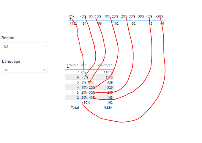 Solved: Create a table to include measures - Microsoft Fabric Community