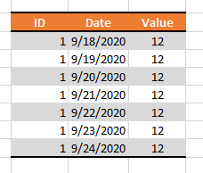 Solved: GROUP BY 2 DATE COLUMNS - Microsoft Fabric Community