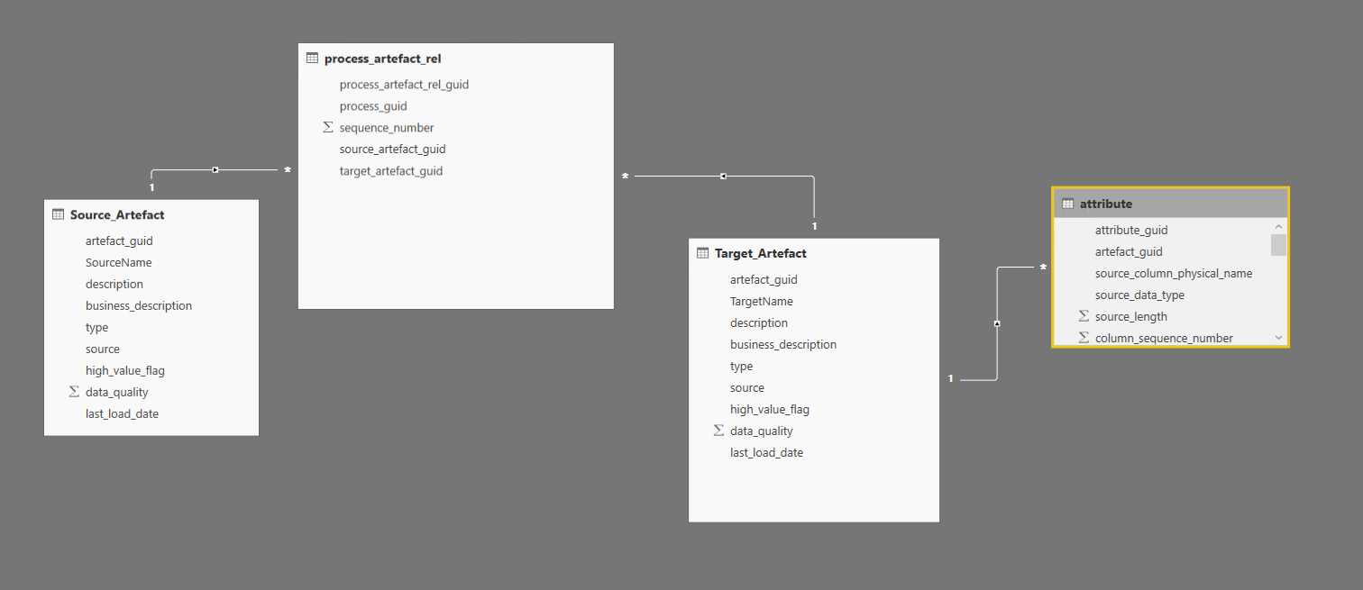 Solved: Modelling issue - Microsoft Fabric Community