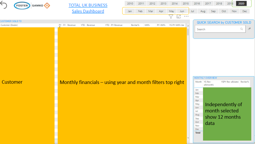 Solved: Date filter whilst showing 12 month data on page - Microsoft ...