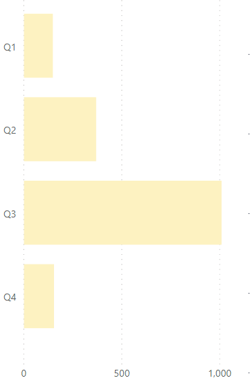 Cross Highlighting not Working for Timeline 2.1.1/... - Microsoft ...